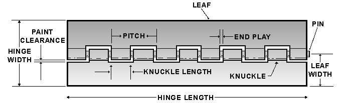 Piano Hinge Size Chart