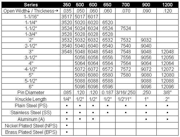 Piano Hinge Size Chart